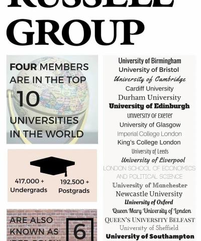 哈佛大学学费一年多少钱（罗素大学）