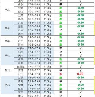 一个猪头多少钱（继涨破50元后）