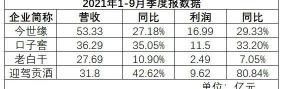 國緣4k多少錢一瓶(今世緣和它的)