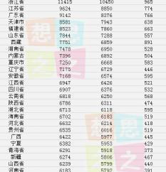 第三者责任险多少钱（31省份2022年新丧葬费标准公布）