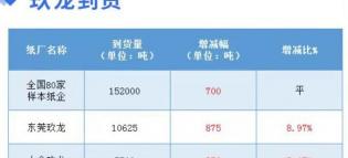 纸板回收多少钱一斤（1月19日全国各地废纸价格）