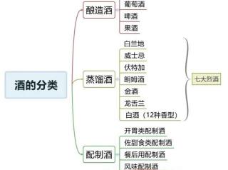 毛铺金荞酒42度多少钱一瓶（保健酒行业复杂多样）