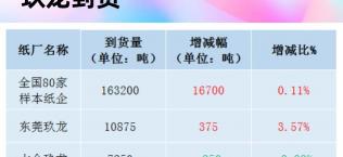 废纸回收多少钱一斤（今日全国各地废纸价格行情）
