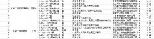 甲钴胺多少钱一盒（第三批集采揭晓）