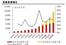 中燃宝壁挂炉多少钱（中国燃气）