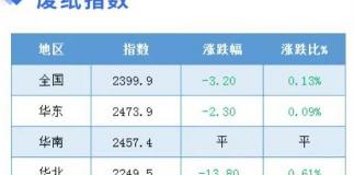 廢紙回收多少錢一斤（2月9日全國(guó)各地廢紙價(jià)格）
