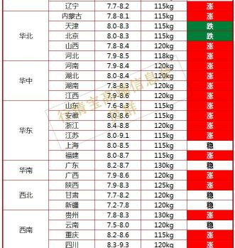 今日猪肉价格多少钱一斤（肥猪一斤9块）