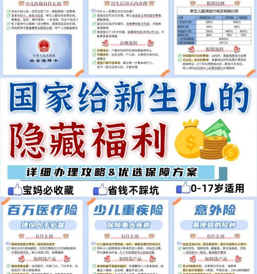 儿童医保一年交多少钱（很多宝妈都不知道）