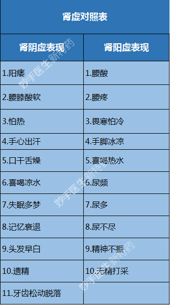 桂附地黄丸多少钱（肾阳虚是怎么回事）