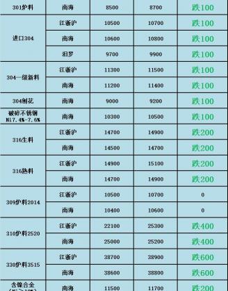 不銹鋼多少錢一斤(廢金屬價格2021年2月24日廢不銹鋼廢鐵廢鋁回收價格信息)