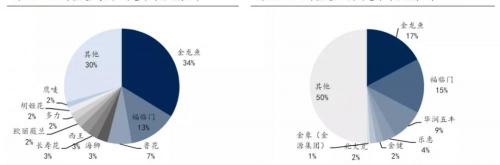 金龙鱼价格多少钱一只（利润下降的金龙鱼）