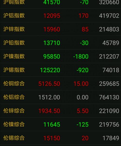 纯铜价格多少钱一斤（4月16日废铜调价汇总）