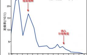 血清多少钱一针（受中医启发）