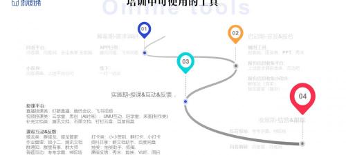 电脑培训班一般需要多少钱（穷苦培训师必备）