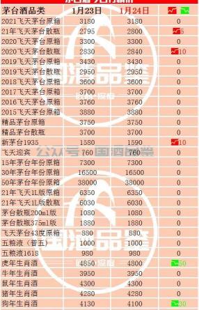 贵州茅台王子酒53度多少钱一瓶（茅台今日行情）