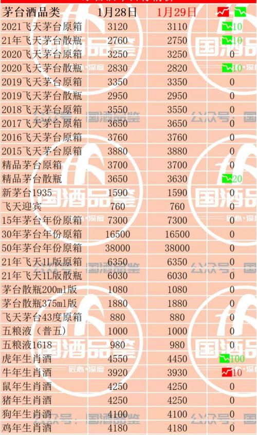 53度茅台酒多少钱一瓶（茅台今日行情）