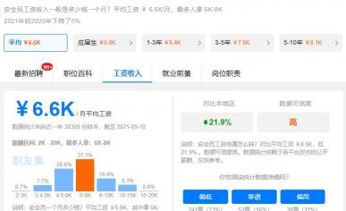 安全員工資每月多少錢（2021年）