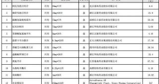 恩替卡韦多少钱一盒（药品大降价）