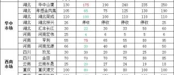 废纸回收多少钱一斤（1月25日全国各地废纸价格）