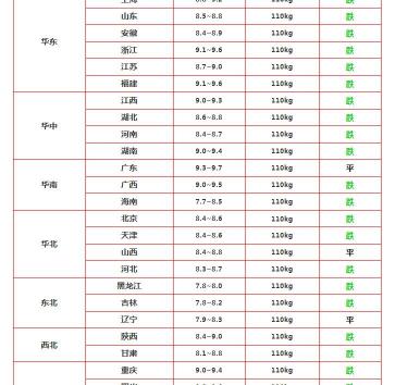 现在猪价多少钱一斤（生猪又跌）