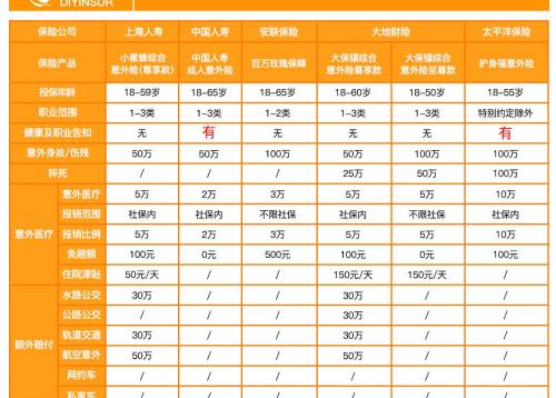 意外险一年要交多少钱（意外险每年要2000多）