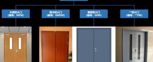钢质防火门多少钱一平（教你如何选择防火门）