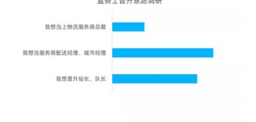 美团站长一个月多少钱（进城送外卖的骑手们）