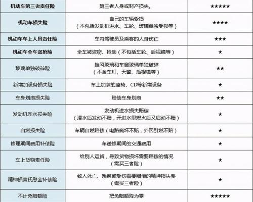 车险多少钱一年（车险怎么买）
