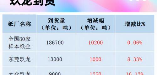 废纸回收多少钱一斤（12月9日全国各地废纸价格）