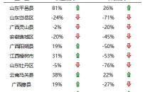 五指毛桃苗多少钱一棵（近期这三种药材市场行情大好）