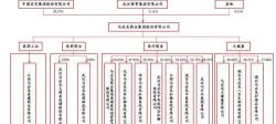 马应龙痔疮膏多少钱一盒（中成药龙头马应龙研究报告）