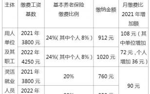 全保险多少钱一年（2022年）