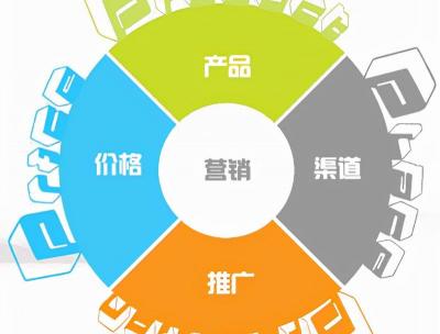 做竞价推广大概多少钱（深圳网络推广外包要多少钱）