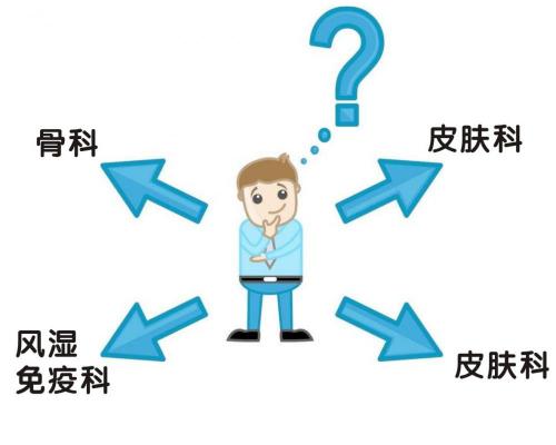 风湿免疫全套检查多少钱（身体出现什么症状）