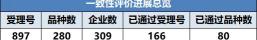 米菲司酮片多少錢(qián)一盒（一致性評(píng)價(jià)最新進(jìn)展）