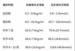 hcg多少錢一次（關于HCG你要知道的）
