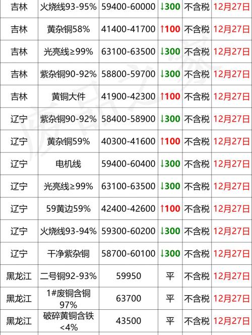 50平方铜芯电缆多少钱一米（最新12月27日全国铜业厂家采购价格汇总）