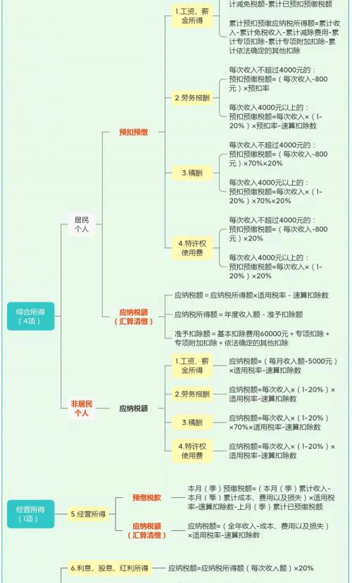 多少钱要交个人所得税（烧脑的个人所得税计算）