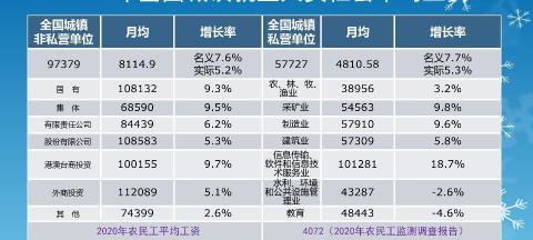 社保一年多少錢(qián)（今年社保繳費(fèi)錢(qián)數(shù)為8000元）