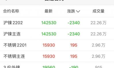 不锈钢304价格多少钱一吨（反弹）