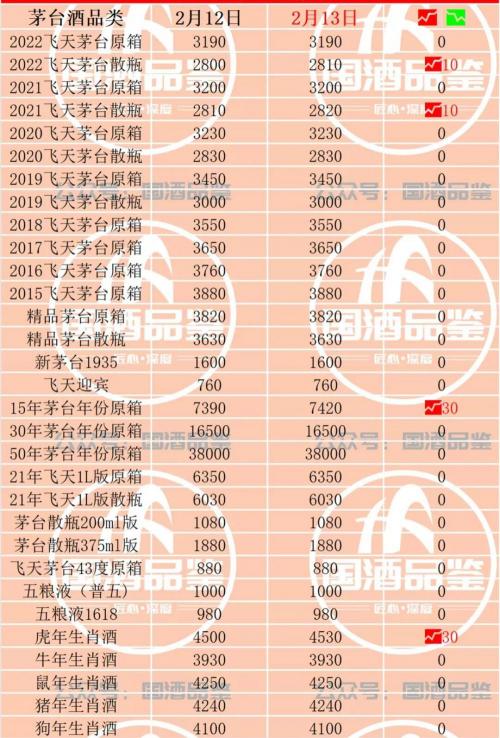 正宗茅台酒多少钱一瓶（茅台今日行情）