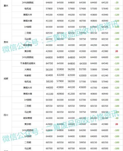 现在废铜回收价格多少钱一斤（废铜一周行情）