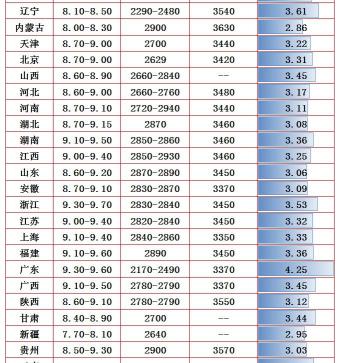 今日猪价多少钱一斤（今日猪价行情）
