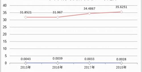 梅毒检测多少钱（治好梅毒这个病）