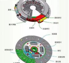 手动挡离合器片多少钱(对于手动档来说)