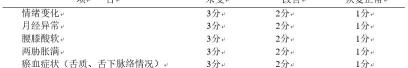 消乳散结胶囊多少钱一盒（外科中医诊疗方案）