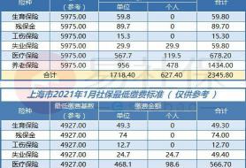 上海社保缴费多少钱（重要消息）