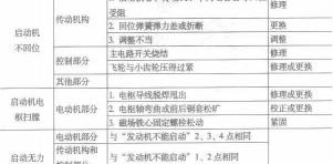 汽车马达多少钱一个（汽车起动机的常见故障）