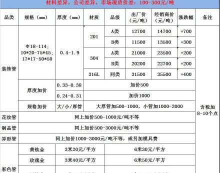 不锈钢门304多少钱一平方（201管上涨3000）
