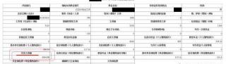 倉(cāng)鼠多少錢（還在嫌工資低嗎）